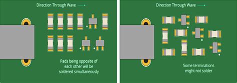 pcb dfa|DFA Rules .